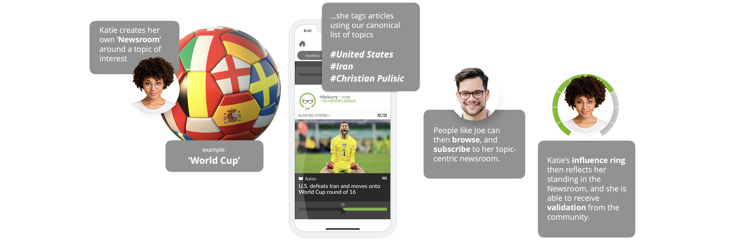 News curation app to redesign how we share articles